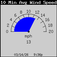 Weather/WeatherLink/Images/10MinAvgWindSpeed.gif