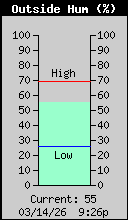 Weather/WeatherLink/Images/OutsideHumidity.gif
