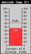 Weather/WeatherLink/Images/OutsideTemp.gif