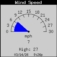 Weather/WeatherLink/Images/WindSpeed.gif